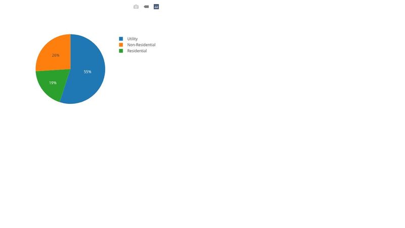 Plotly.js Basic Pie Chart