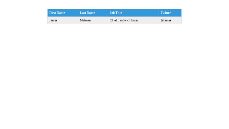 Pure CSS Responsive Table.
