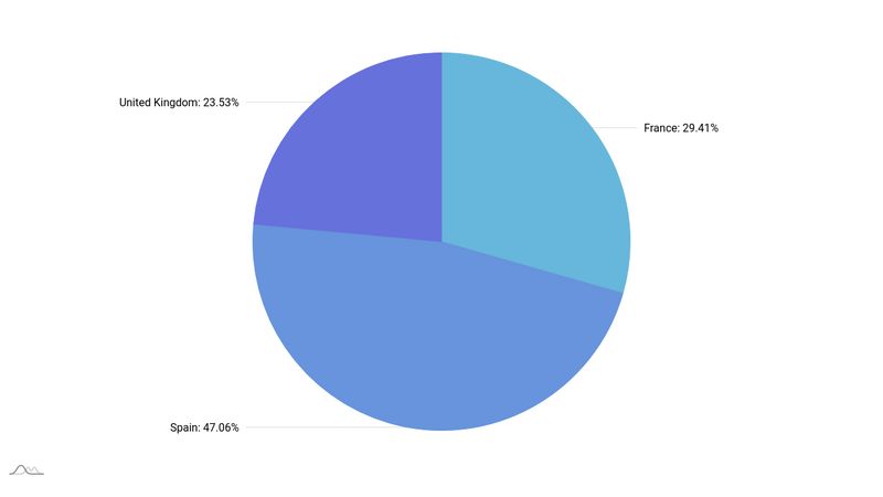 Adding tooltips to pie chart slice labels