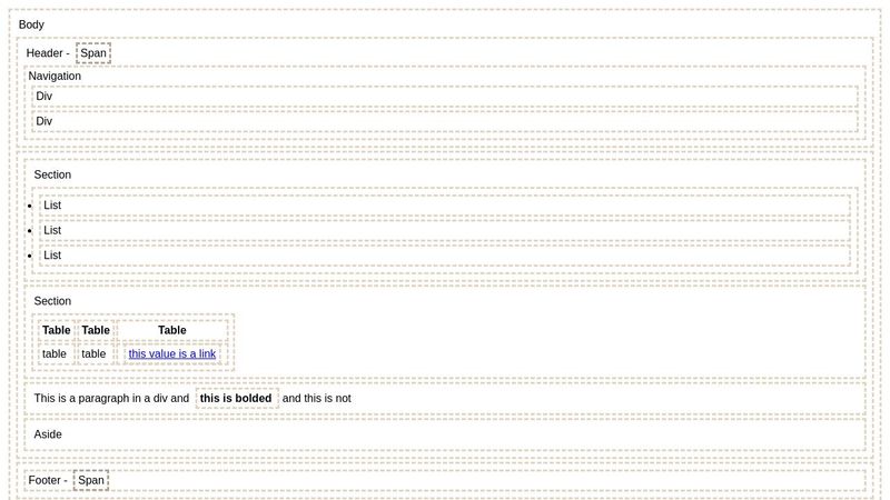 html: Structure