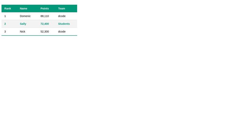 A nice looking HTML table styled with CSS - dcode Video Tutorial