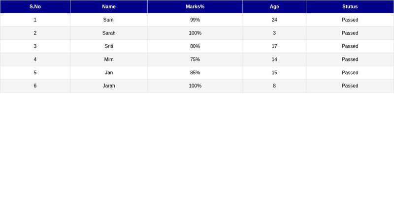 Responsive Table html and css