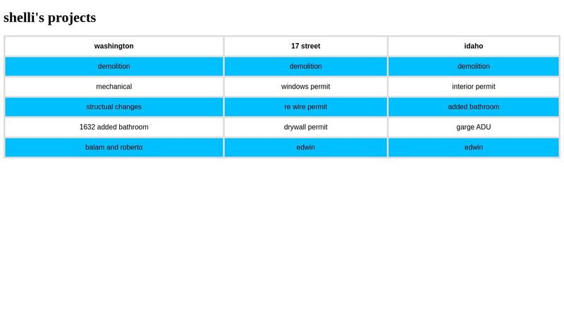 7- html + Css tables