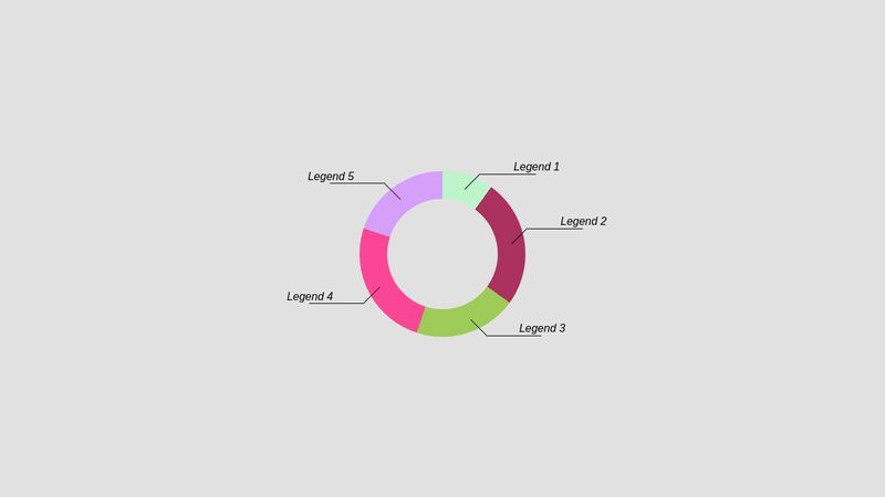 Donut chart