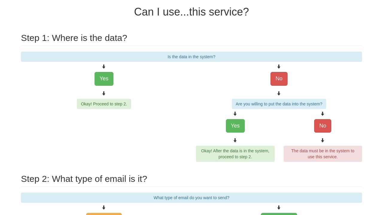 Bootstrap Determination Flowchart