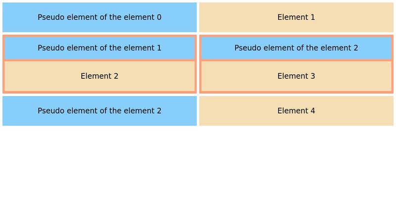 CSS counters & display: contents