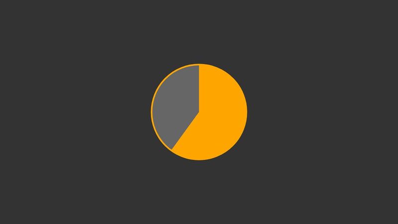CSS Pie Chart