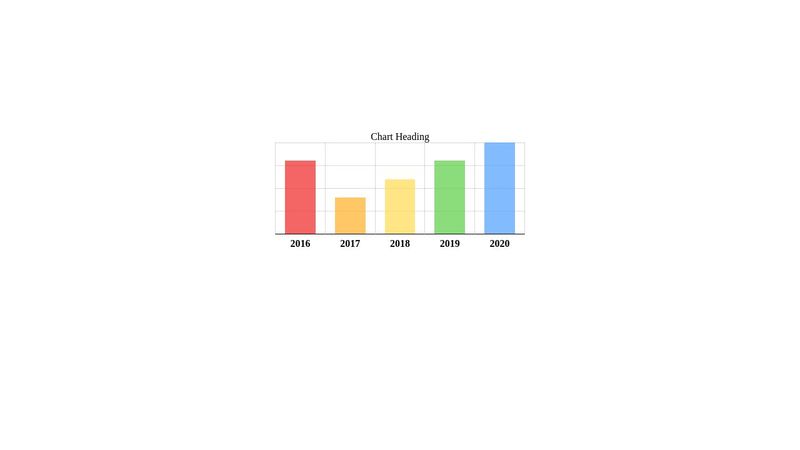 Charts.css Example