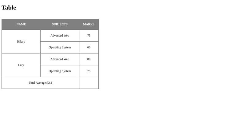 HTML ASSIGNMENT (Table)