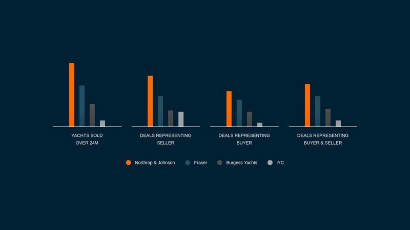Responsive CSS Bar Graphs / Bar Charts