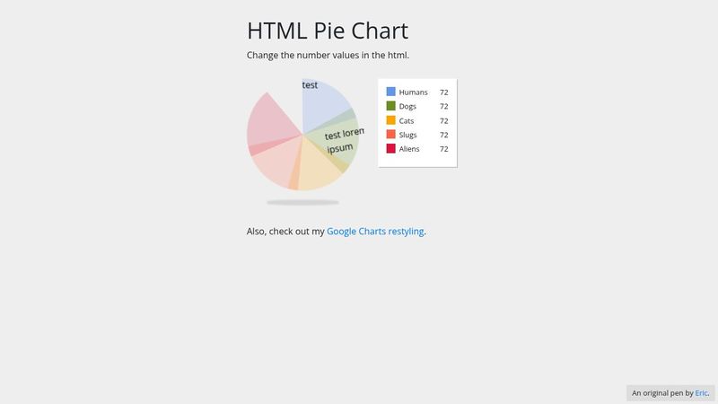 Pie Chart (HTML + CSS)
