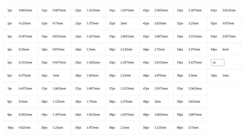 px-and-rem-correspondence-table