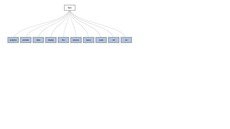 D3.js Tree Layout chart