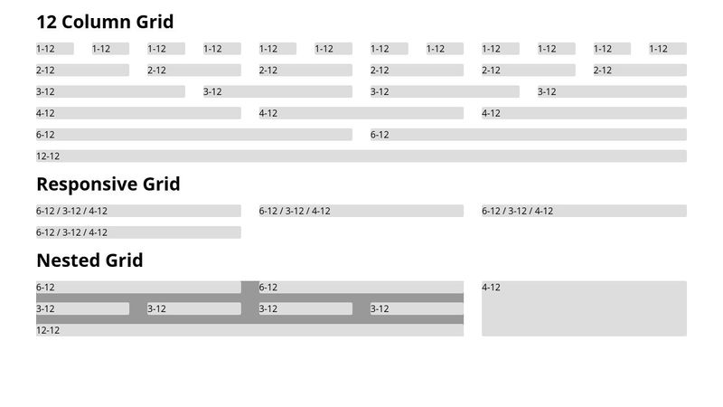 CSS Grid module simple responsive grid system