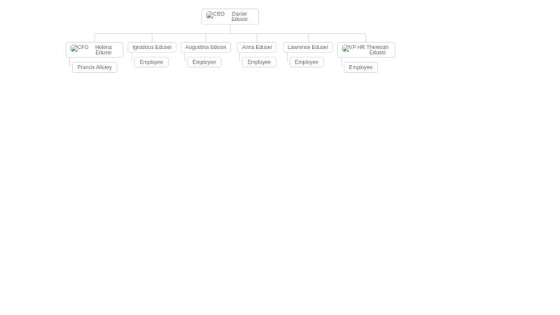 CSS Org Chart/Family Tree
