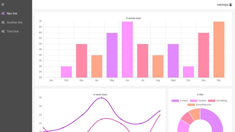 CSS Grid Dashboard