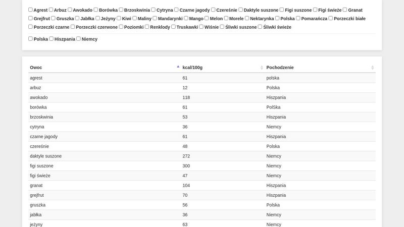 Advanced Table Filtering