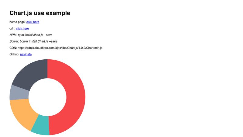 pie-chart-with-chart-js-use-example