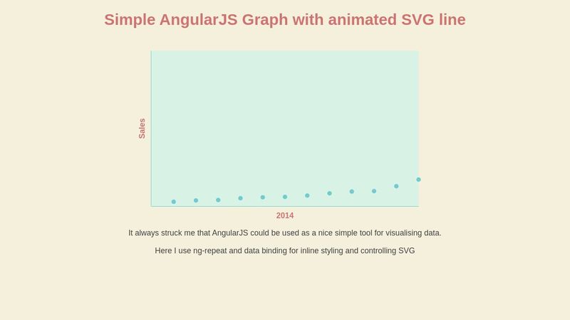 Simple AngularJS Graph (With added SVG line)