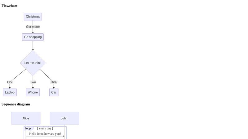 mermaid js flowChart library