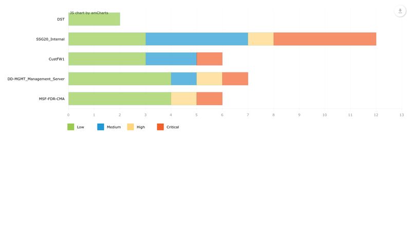 Stacked Bar Chart with Negative Values - amCharts