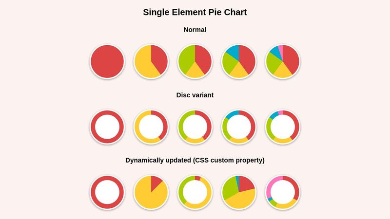 Single element CSS pie chart