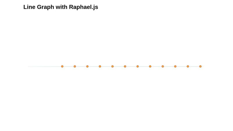 Dynamic Line Graph w/ Raphael.js