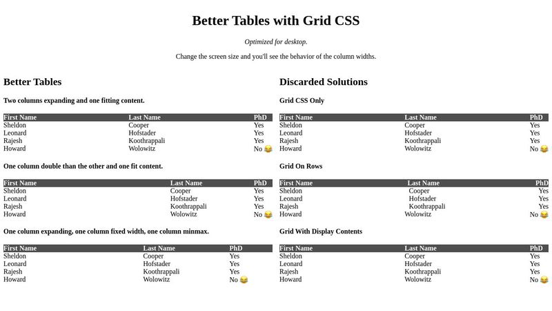 Better tables with Grid CSS