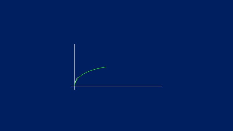 SVG Line Chart Animation
