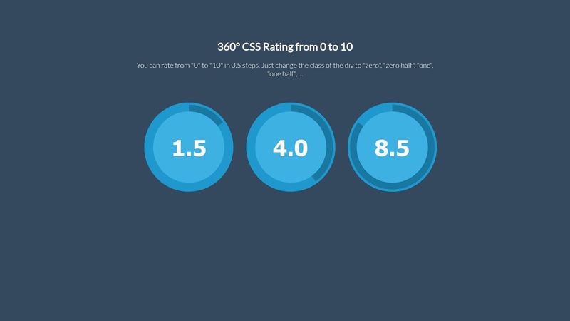 360° CSS Rating from 0 to 10