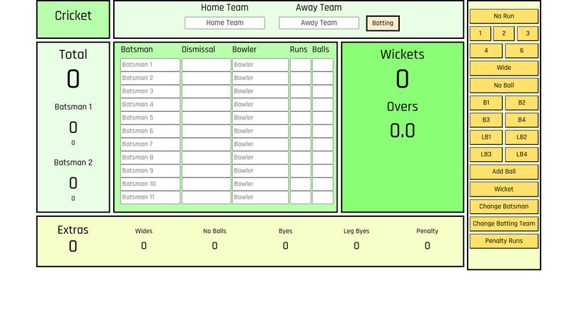 cricket-scorecard-build-2