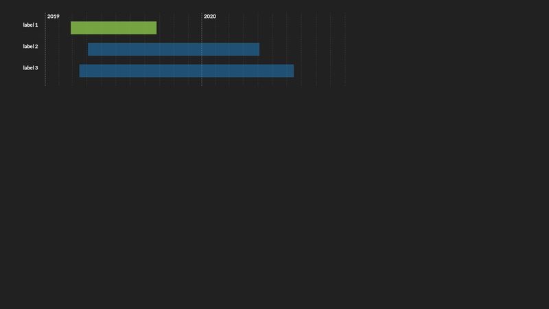 pure CSS gantt chart
