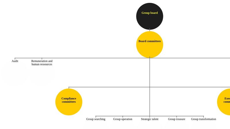 Responsive tree diagram -- https://stackoverflow.com/