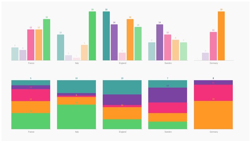 React bar chart test