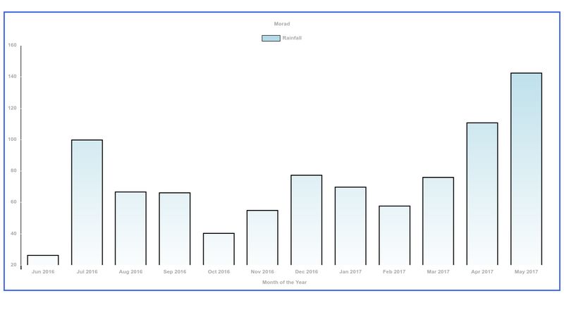 simple-chart-js-example