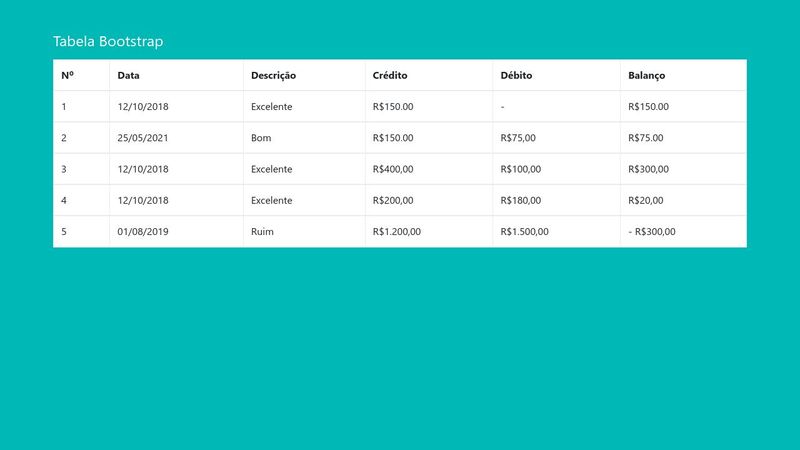 Collapse/Toogle + Table | Bootstrap