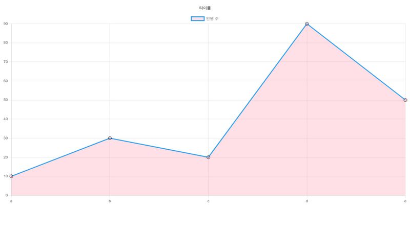 chart-js-line-graph