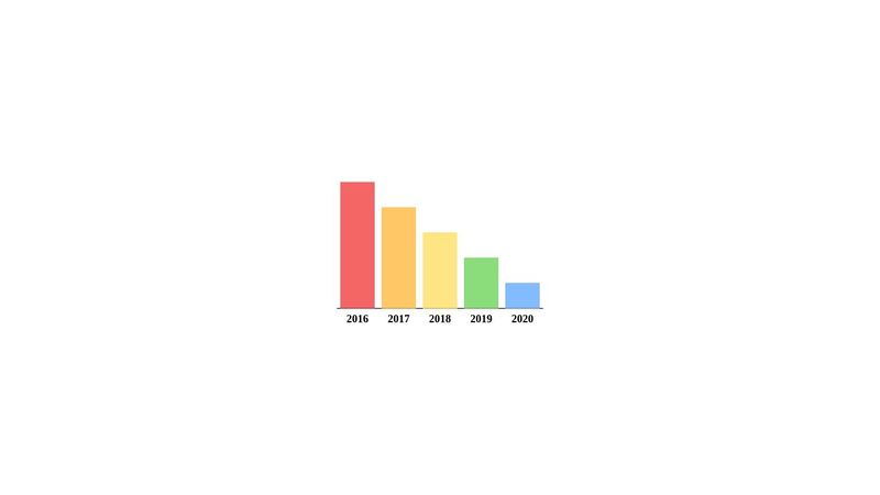 Charts.css Example
