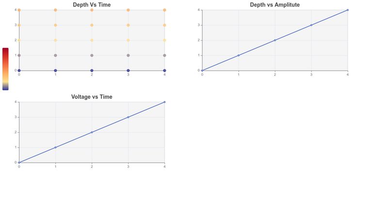 ECharts connect charts example to sync tooltip and axisPointer