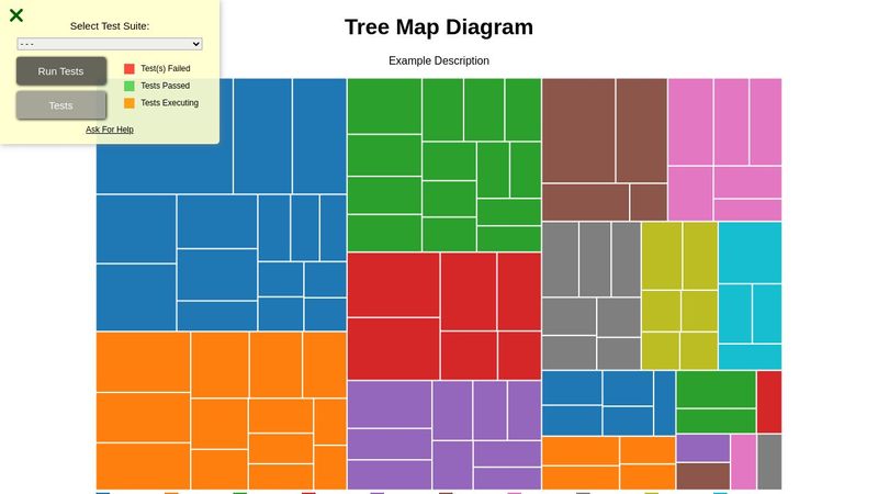 Visualize Data with a Treemap Diagram