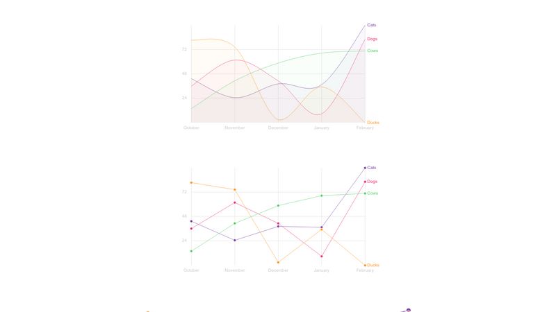 React Svg Line Chart