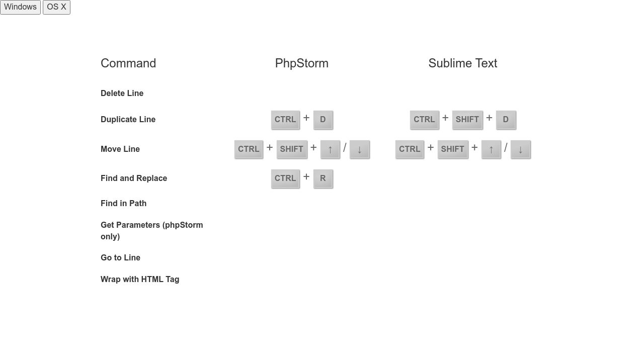 phpstorm shortcuts