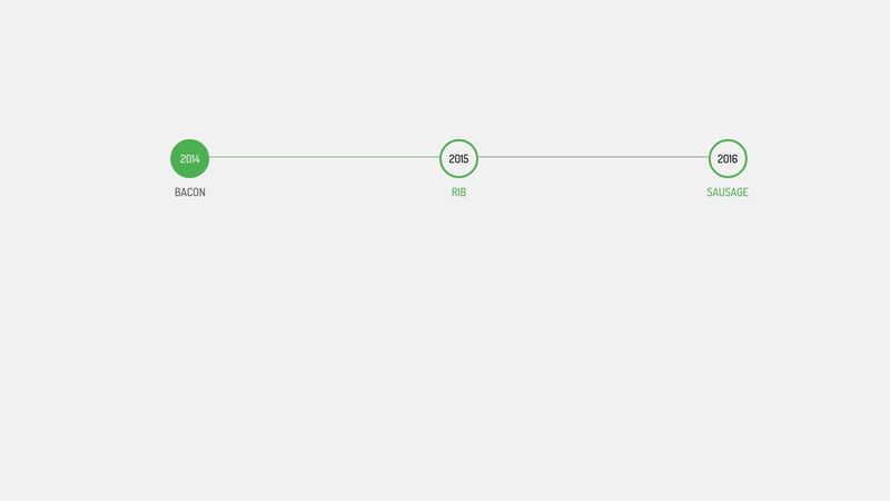 CSS timeline