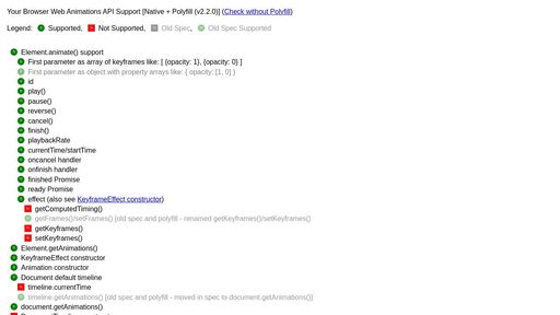 WAAPI Browser Support Test + Polyfill