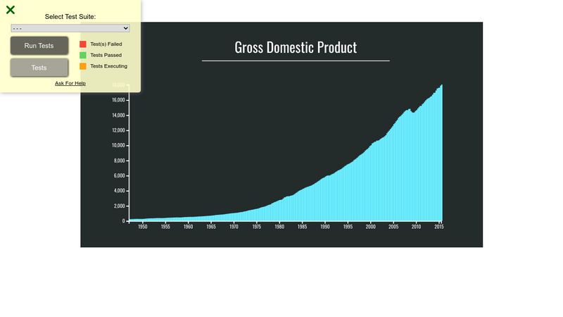 D3 Bar Chart