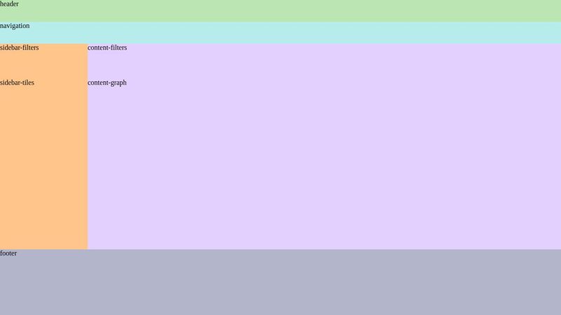 CodePen - New CSS Grid!