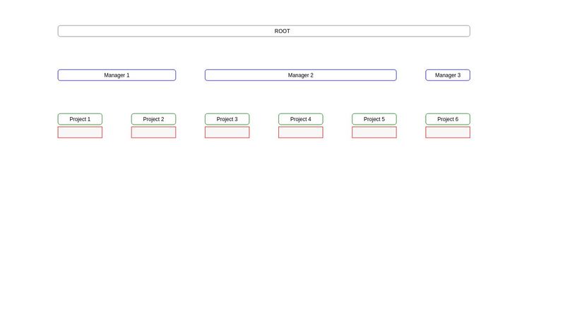 d3.js Org Chart