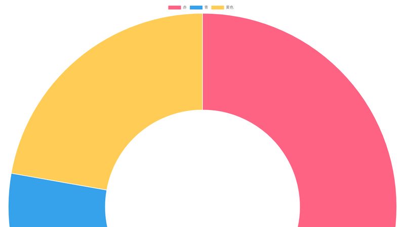 chart-js-demo