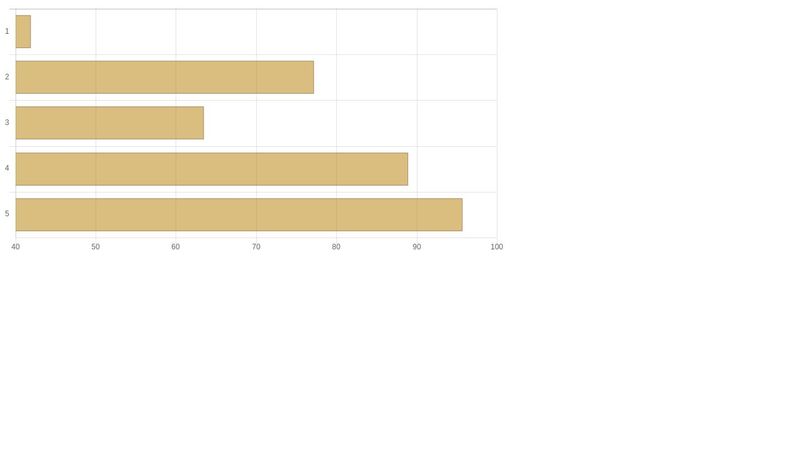 Chart.js Horizontal Bar With Label