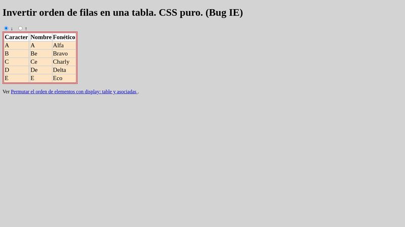 Reverse order of rows in a table bug ie 